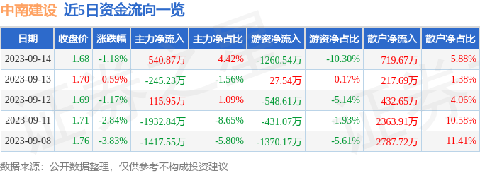 中南建设股票最新动态全面解读