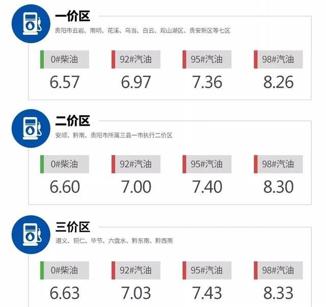 全球油价最新动态，走势分析与影响因素探讨