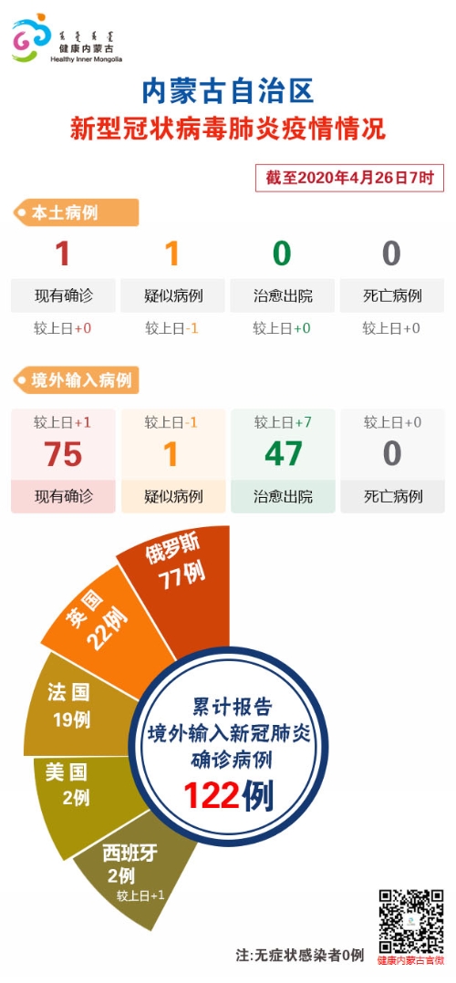 内蒙古疫情最新动态，全力应对，守护家园安全