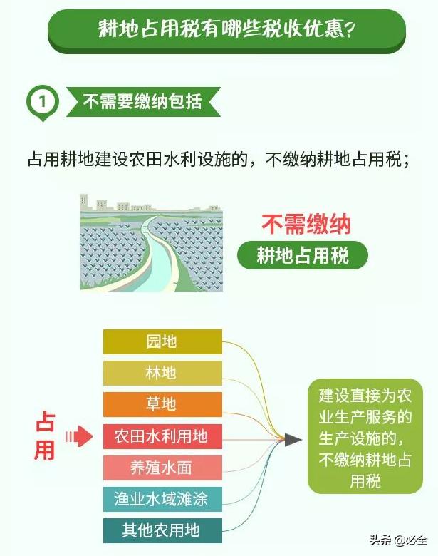 耕地占用税最新规定及其影响深度解析