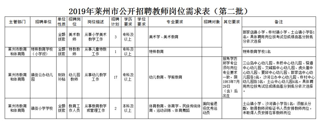 莱州最新招聘动态与职业发展无限机遇