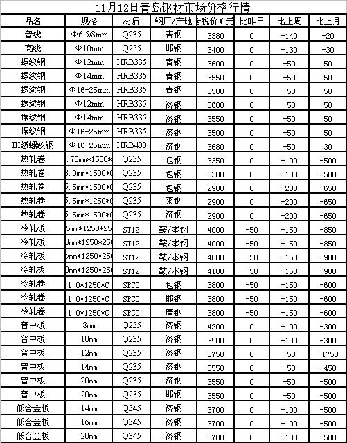 钢板价格行情最新解析