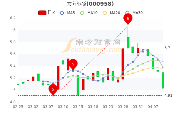 东方能源最新消息全面解读