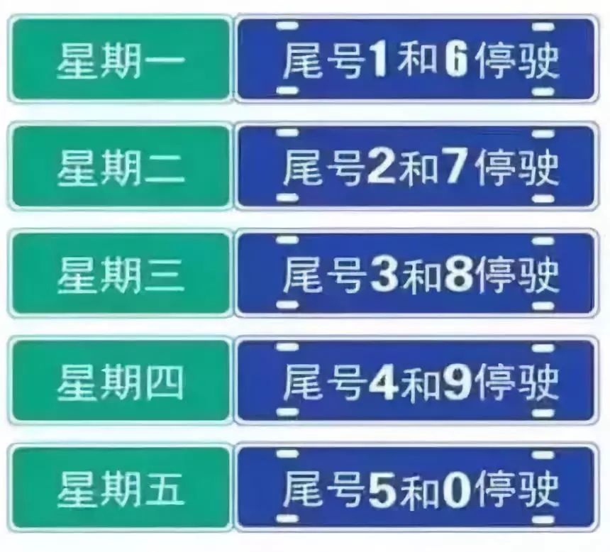 河北实施最新限号措施