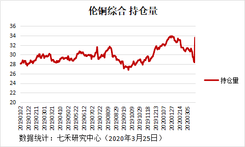 伦铜期货最新动态，市场走势、影响因素与未来展望