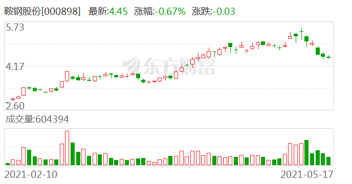 鞍钢股份最新消息综述，发展动态与行业洞察