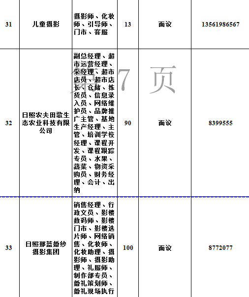 日照最新招聘信息总览