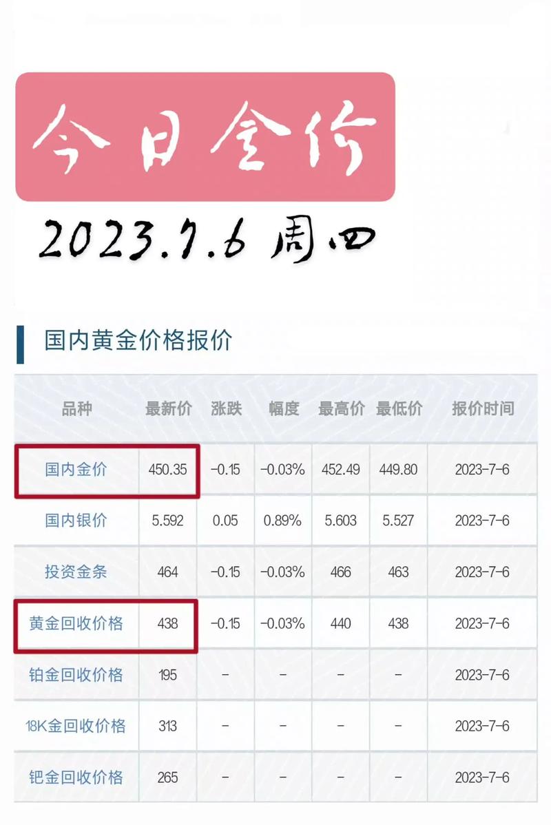 金价最新行情及市场走势分析与预测