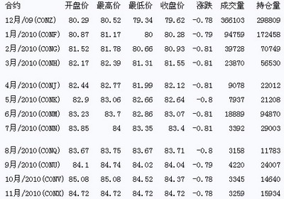 国际原油价格走势最新分析