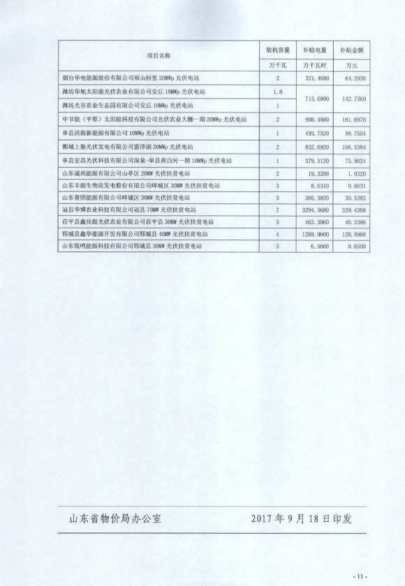 山东省最新电价政策解读与分析