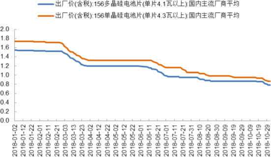 锂电池价格最新走势解析