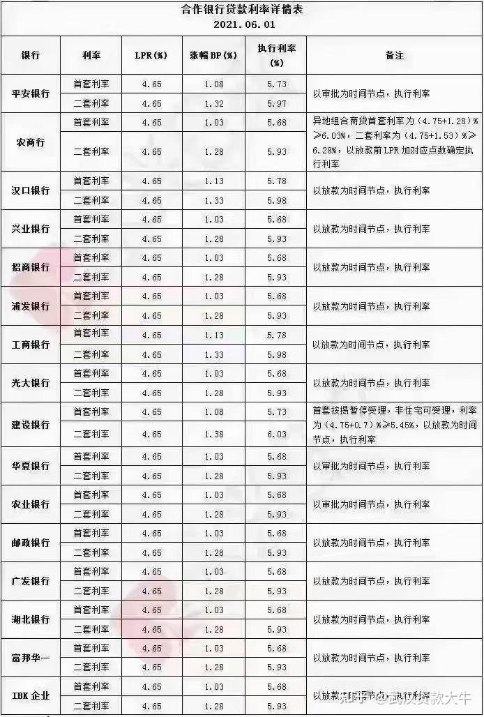 武汉房贷最新利率变化及其影响