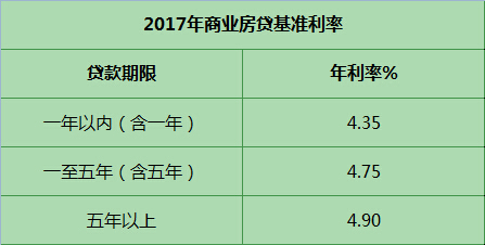 商业贷款最新利率变动及其影响深度解析