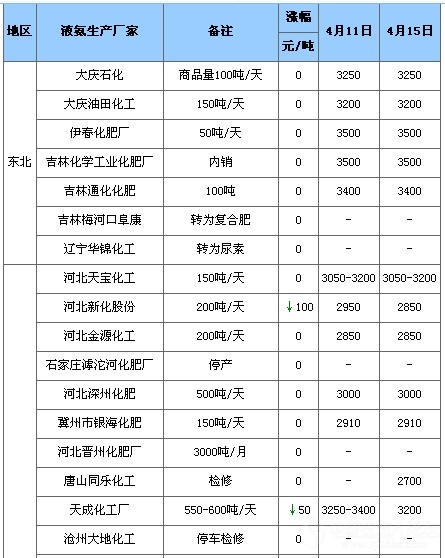 液氨最新价格动态解析