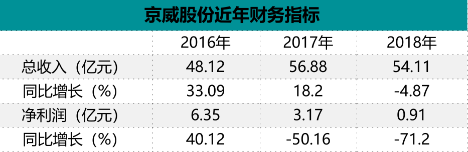 京威股份最新消息全面解读与分析