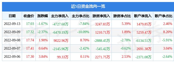 中来股份最新消息全面解读与分析