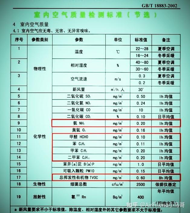 最新国家甲醛检测标准深度解读与分析