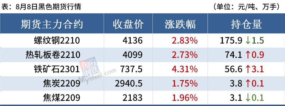 今日废钢价格行情解析