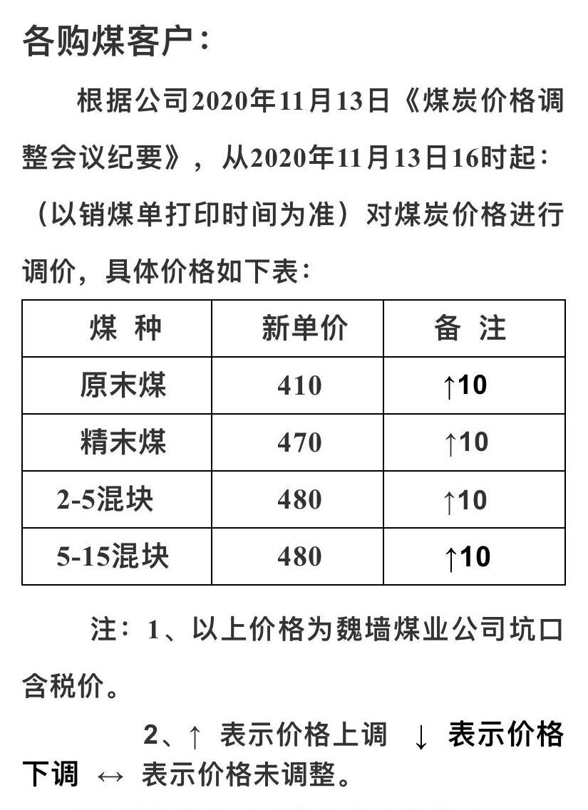 山西煤炭最新价格表及分析影响因素探究