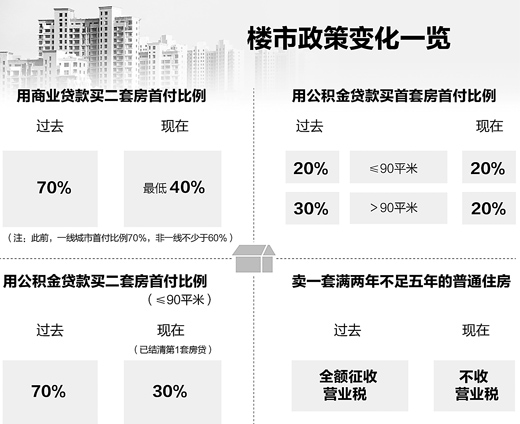 房地产新政重塑市场格局，引领行业未来趋势