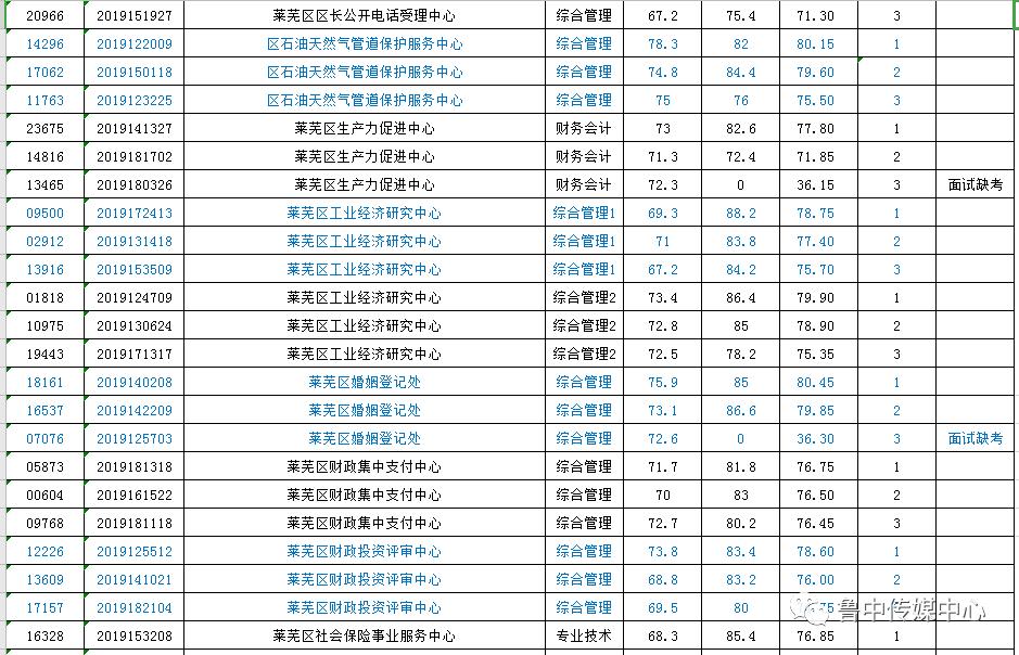 莱芜最新招聘信息今日概览