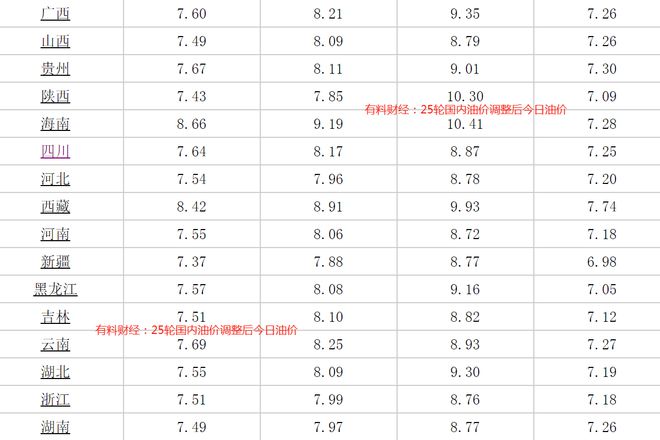 最新油价调整时间表及影响分析