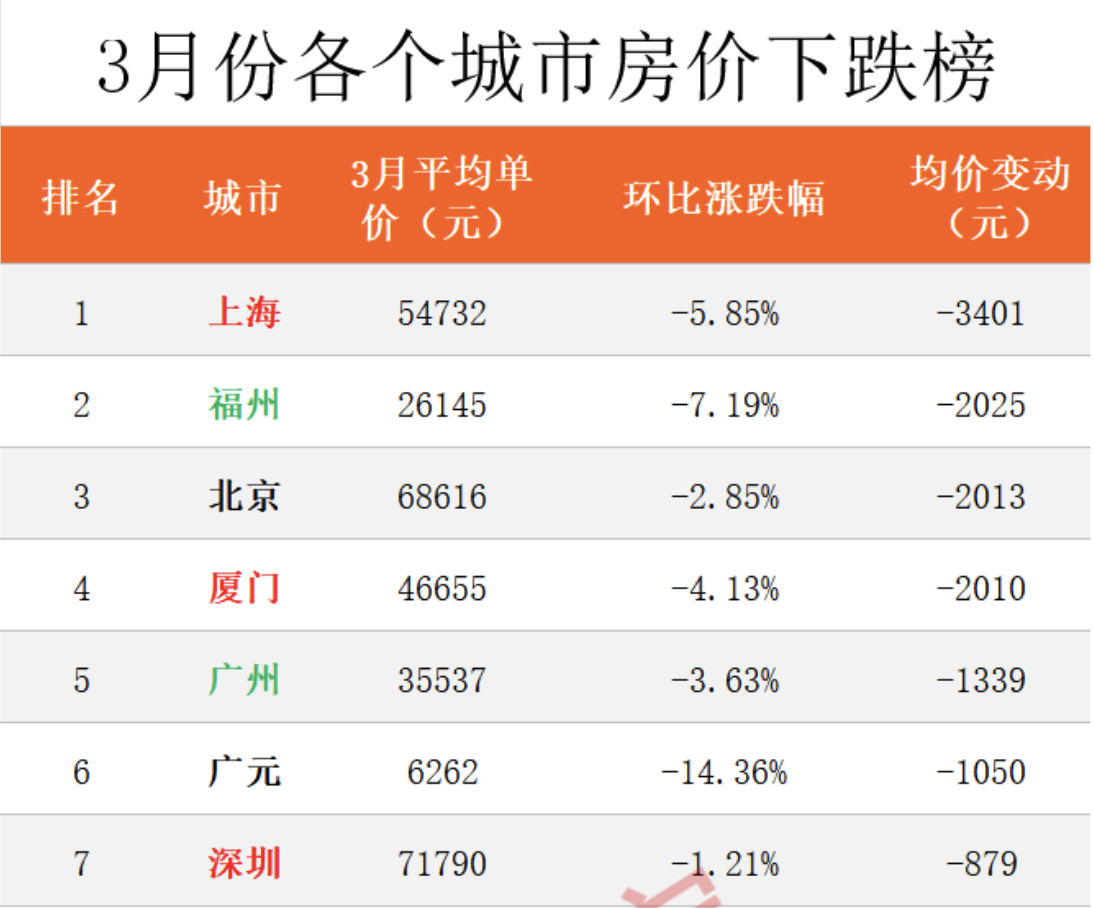 三四线城市房价趋势展望，最新消息、影响与前景分析