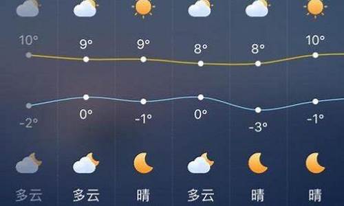 西安天气预报更新通知