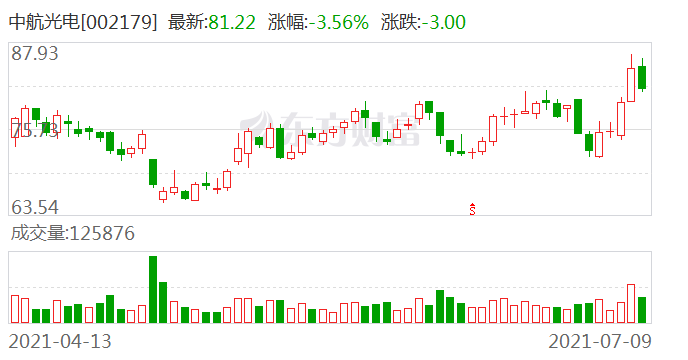 中航光电股票最新消息深度解读与分析