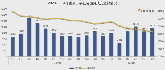 广州房价动态分析，最新房价趋势预测报告（2023年）