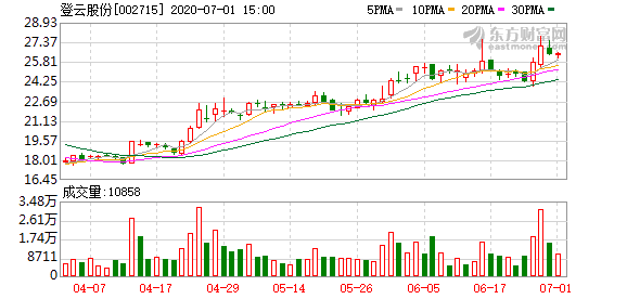 登云股份最新消息全面解读与分析