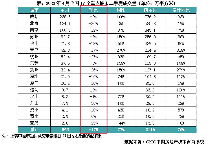 渭南二手房市场最新分析与购买指南