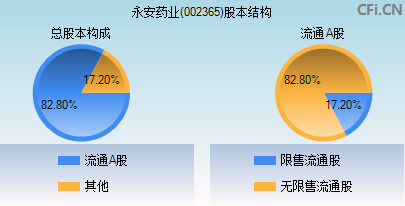 永安药业最新动态全面解读