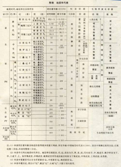 最新年龄划分，重新定义人生阶段的里程碑