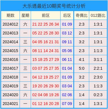 2024澳门天天开好彩大全开奖记录走势图,经济性执行方案剖析_游戏版256.183