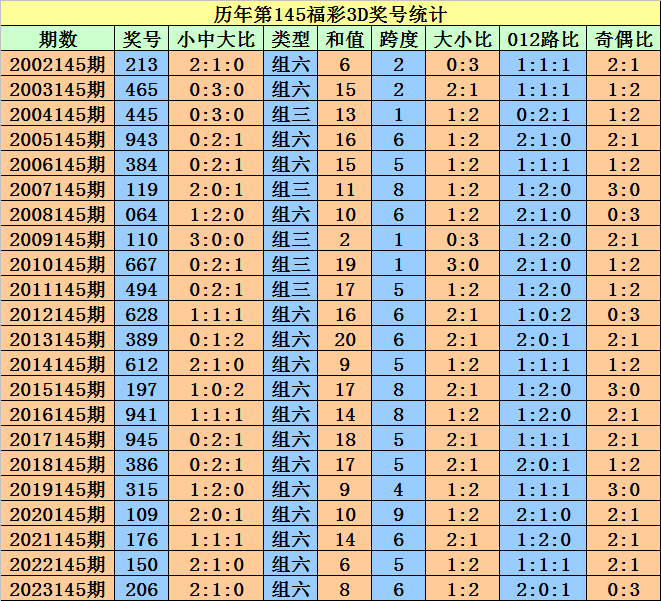 新澳门天天开好彩大全开奖记录,专业评估解析_Q33.867