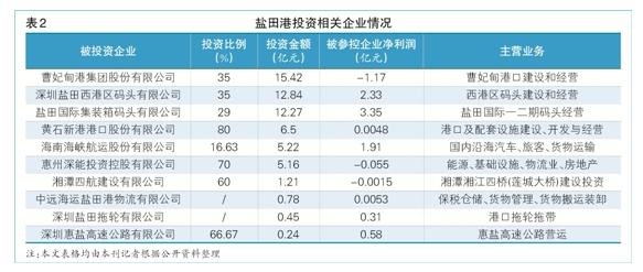 轻狂书生 第3页