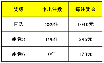 4921822cc开奖结果,稳定性执行计划_限量款80.395