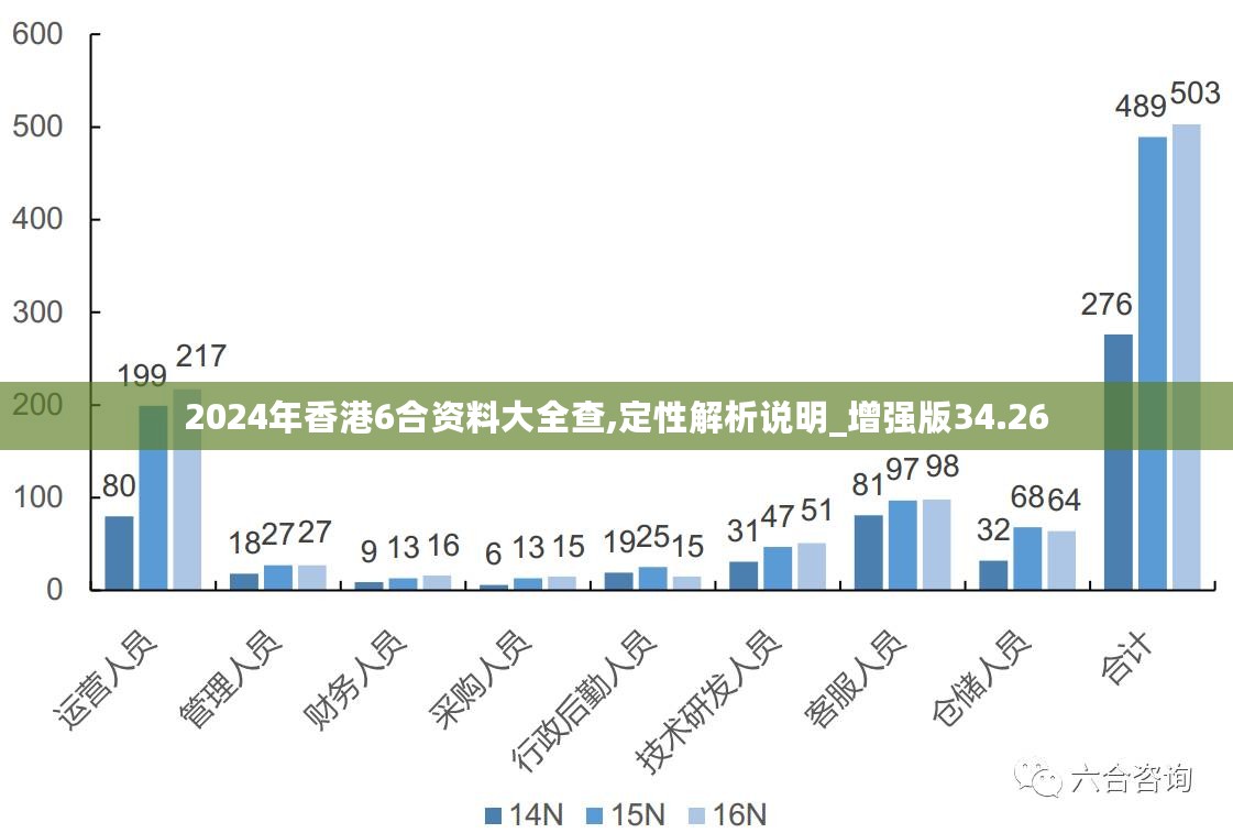 香港三期内必开一期,实地设计评估数据_DP67.371