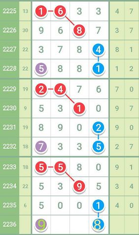 最准一肖一码一一中一特,数据支持执行方案_理财版89.632