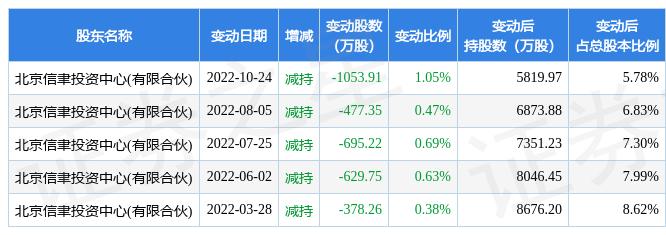 蓝帆医疗最新消息概览