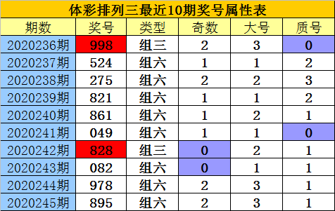 香港二四六开奖资料大全_微厂一,实时解析数据_pro29.413