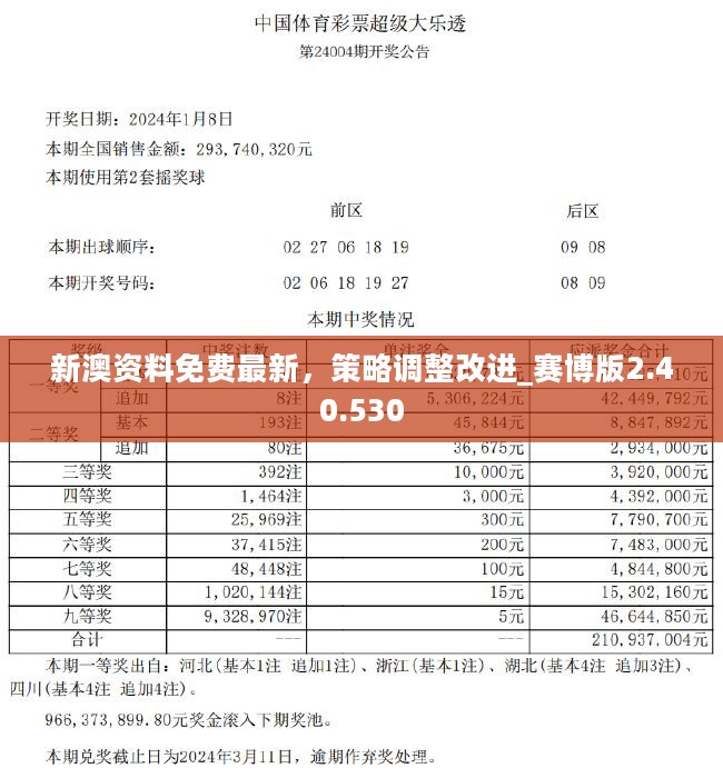 新澳2024今晚开奖资料,综合评估解析说明_MT46.783