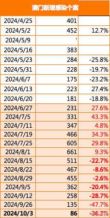 2024年新澳门今晚开什么,权威评估解析_进阶款81.207