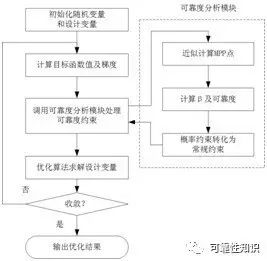 4949彩正版免费资料,可靠设计策略解析_经典款65.719