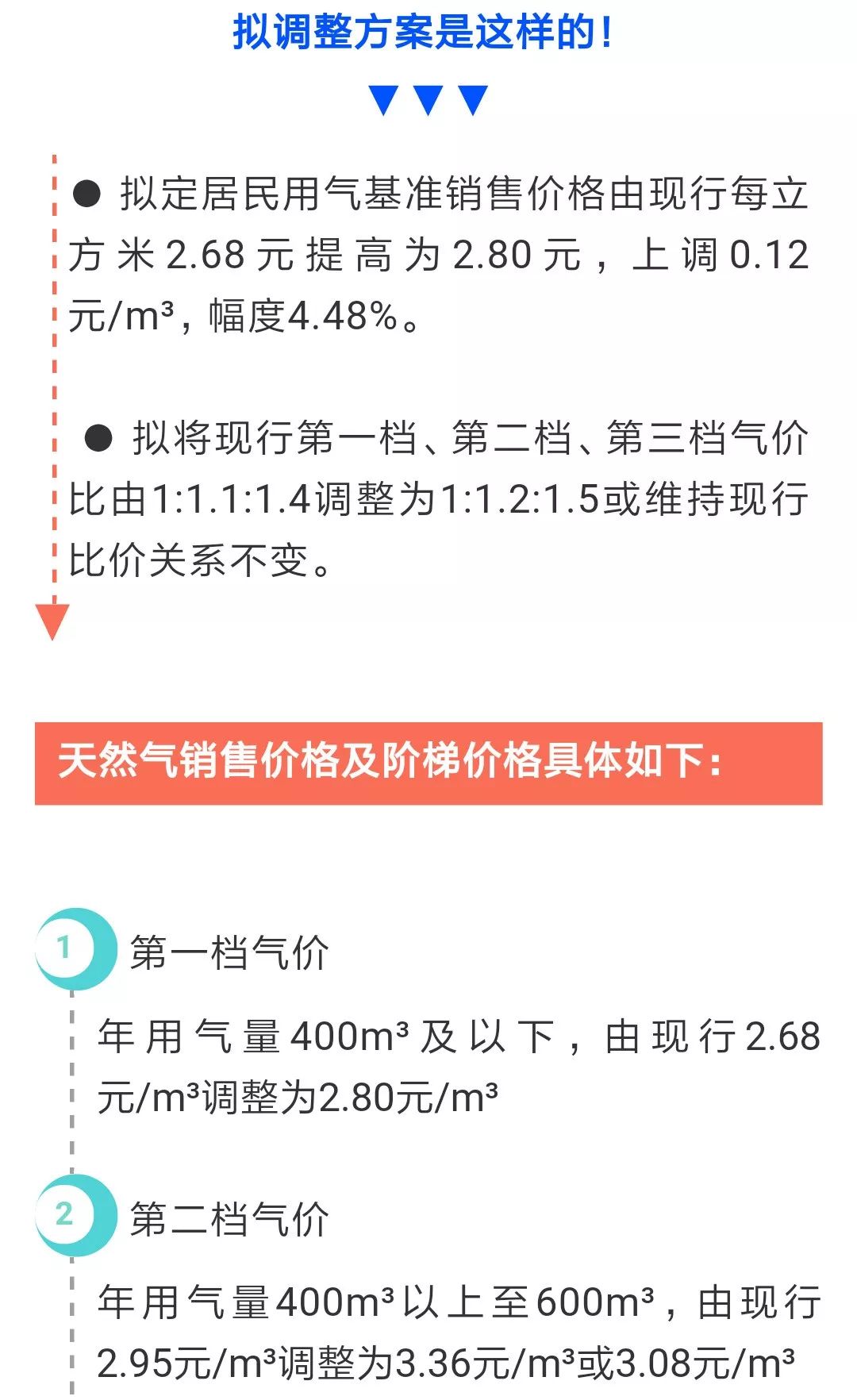 天然气最新价格动态解析与趋势分析