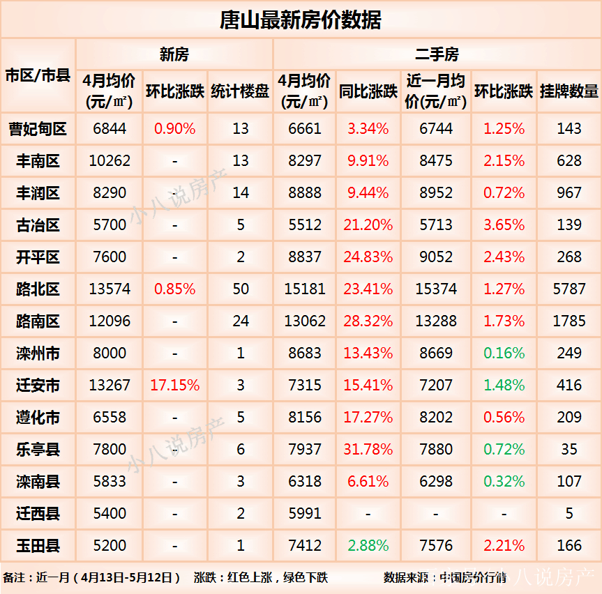 唐山最新房价动态与市场趋势解析