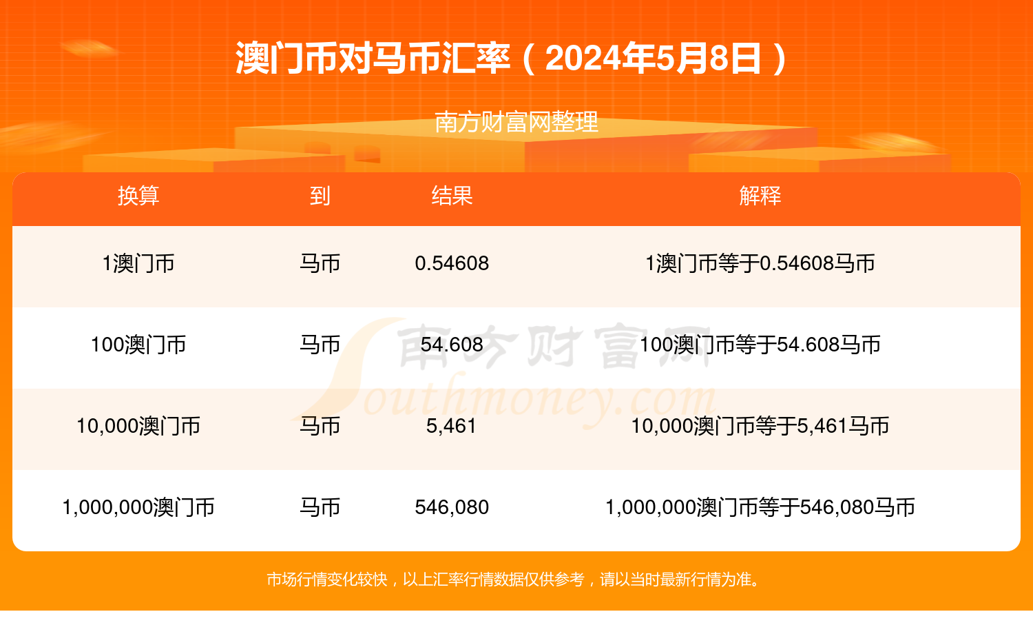 2024年澳门特马今晚开奖号码,经典分析说明_UHD版30.555