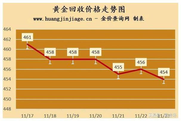 今日黄金行情深度解析