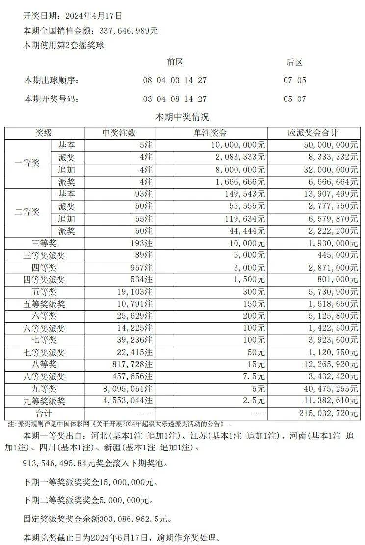 澳门开奖结果开奖记录表62期,实证数据解析说明_理财版30.897